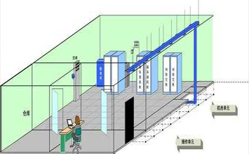 你了解“屏蔽機(jī)房”嗎？